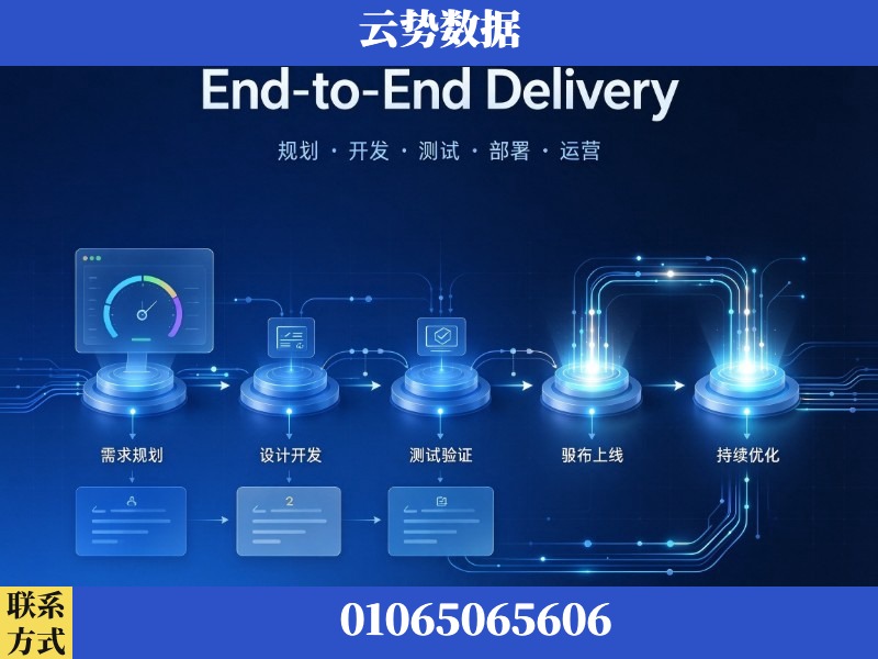 绵阳-End-to-End Delivery
